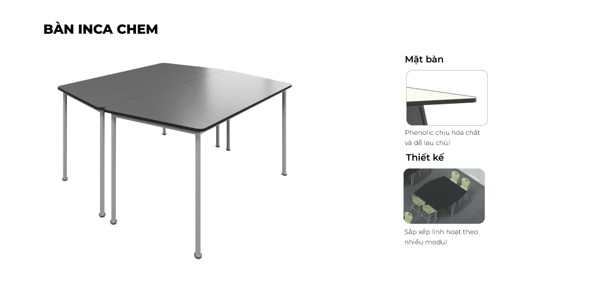 Tổng Hợp Đặc Điểm Bàn INCA CHEM