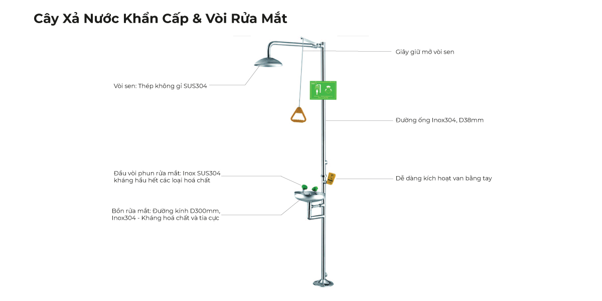 Đặc điểm nổi bật của Cây xả nước khẩn cấp & Vòi rửa mắt