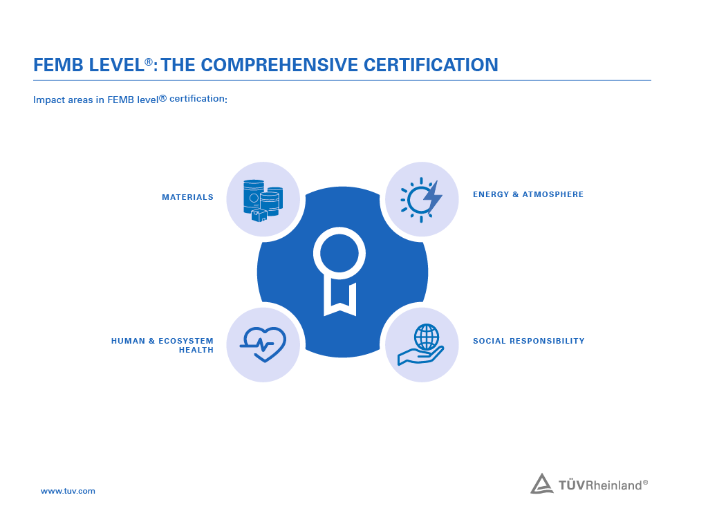 Chứng chỉ BIFMA - 2024